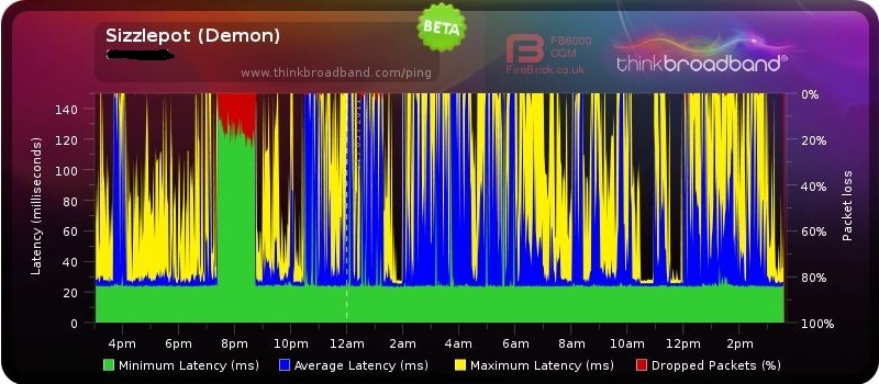 My Broadband Ping - WTC (Demon)